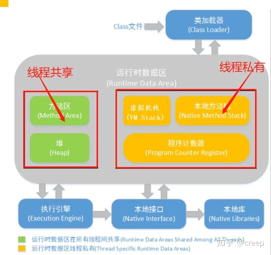 java内存模型